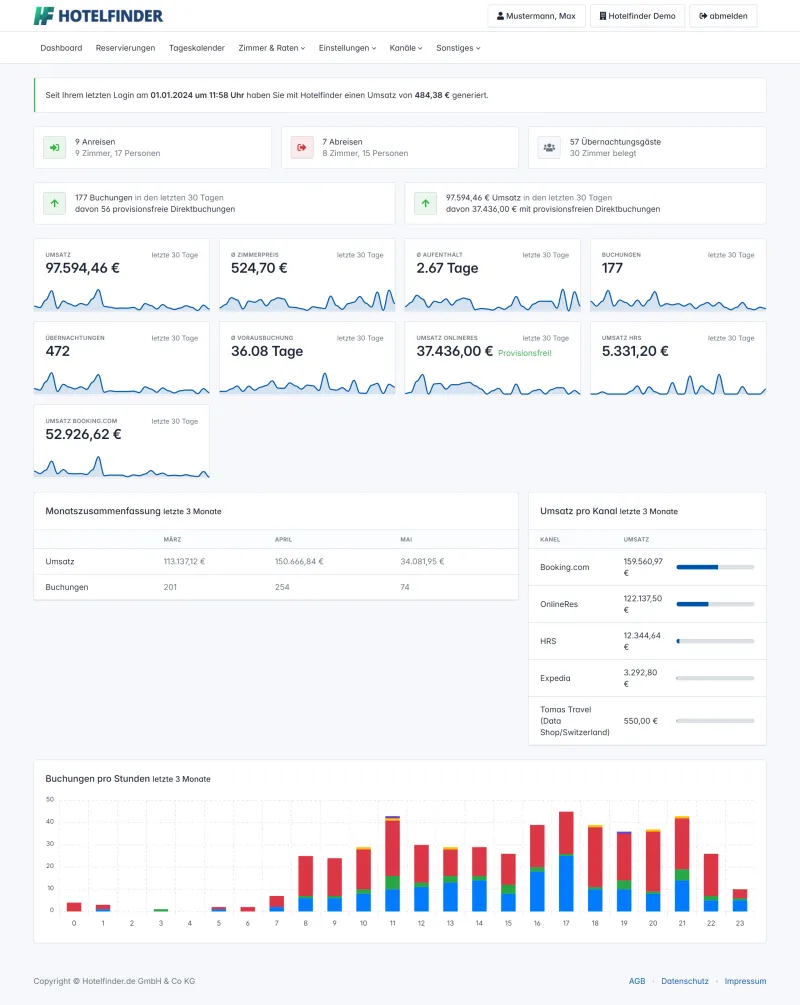 hotelfinder admin dashboard hotelfinder admin dashboard
